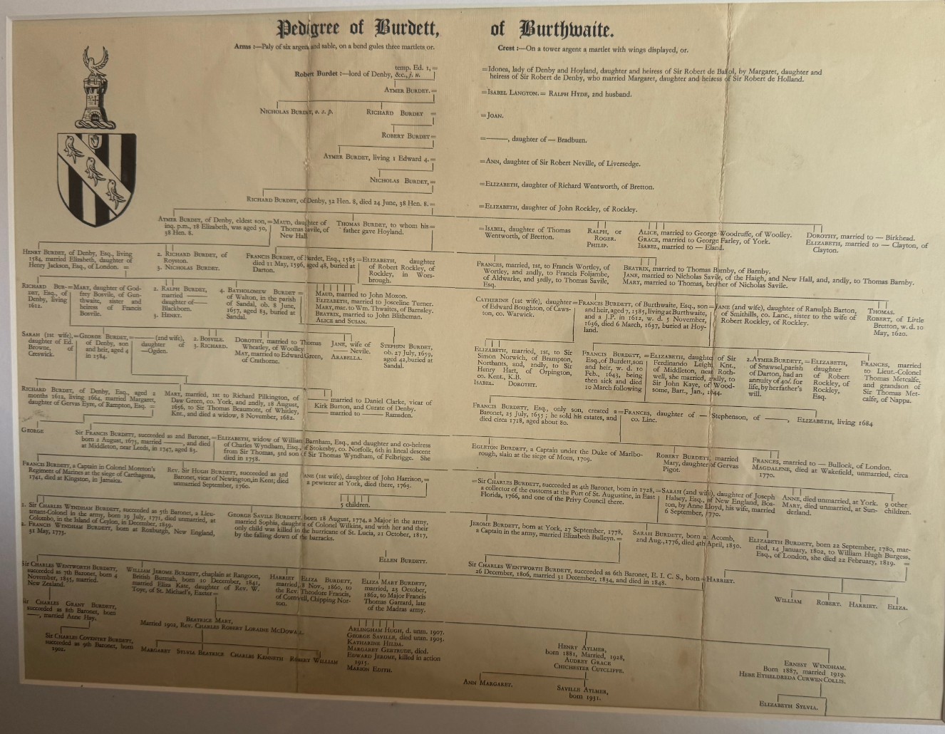Marion's printed Pedigree of Burdett, of Burthwaite, c. 1933